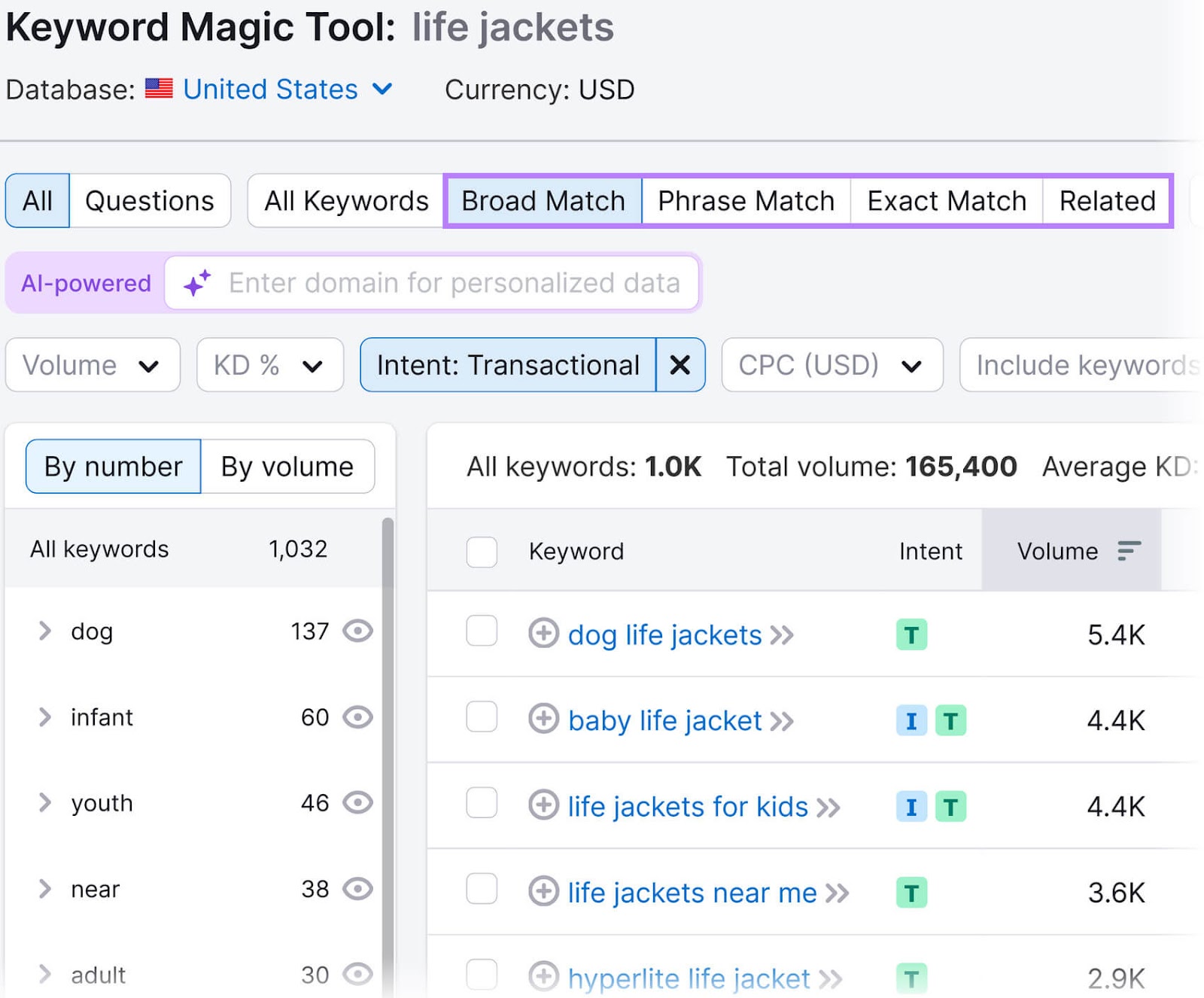 Keyword Magic Tool showing analysis for "life jackets," with tabs for different types of keyword matches in a purple box.