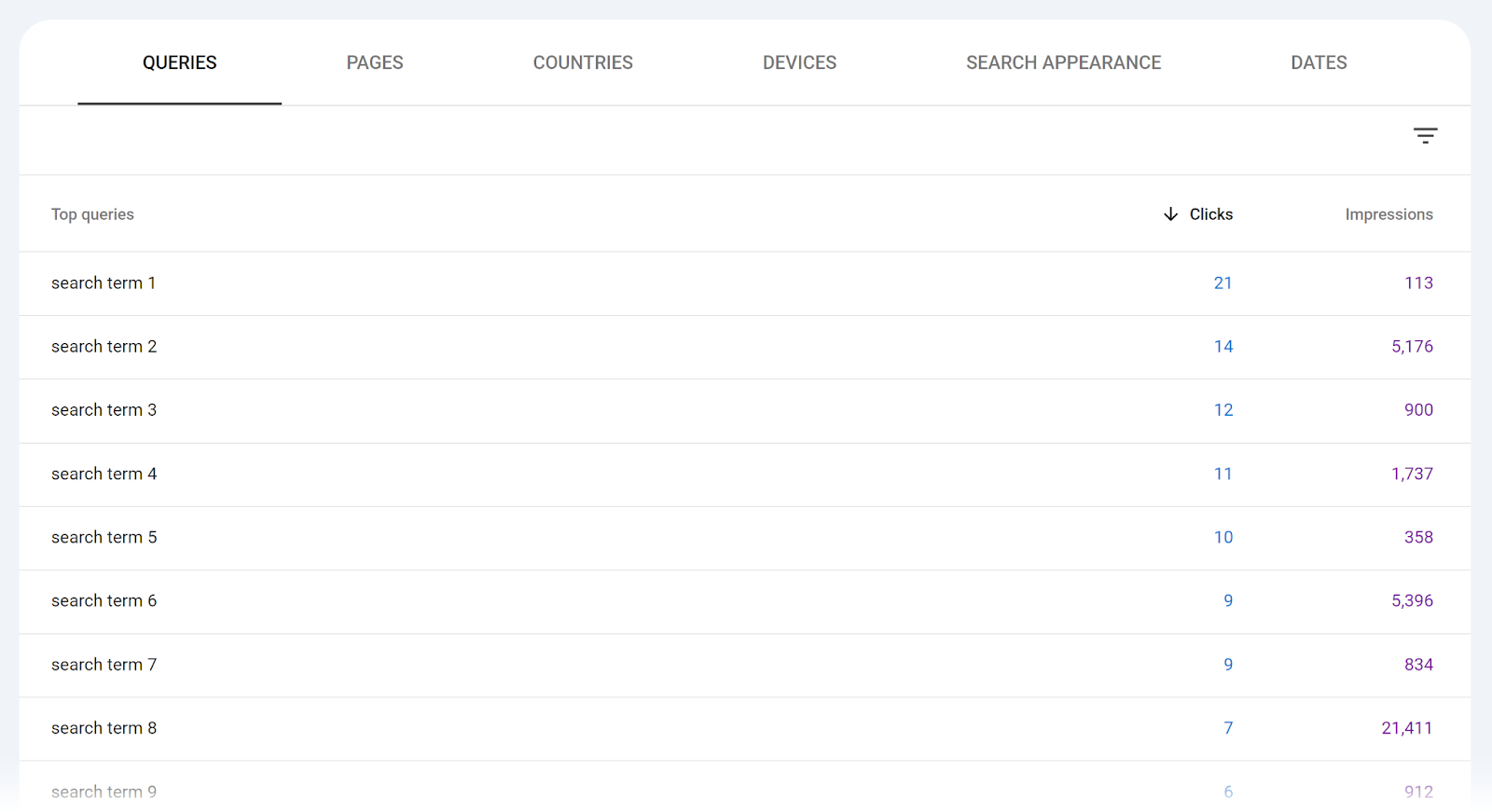 Queries report with top queries sorted by clicks.