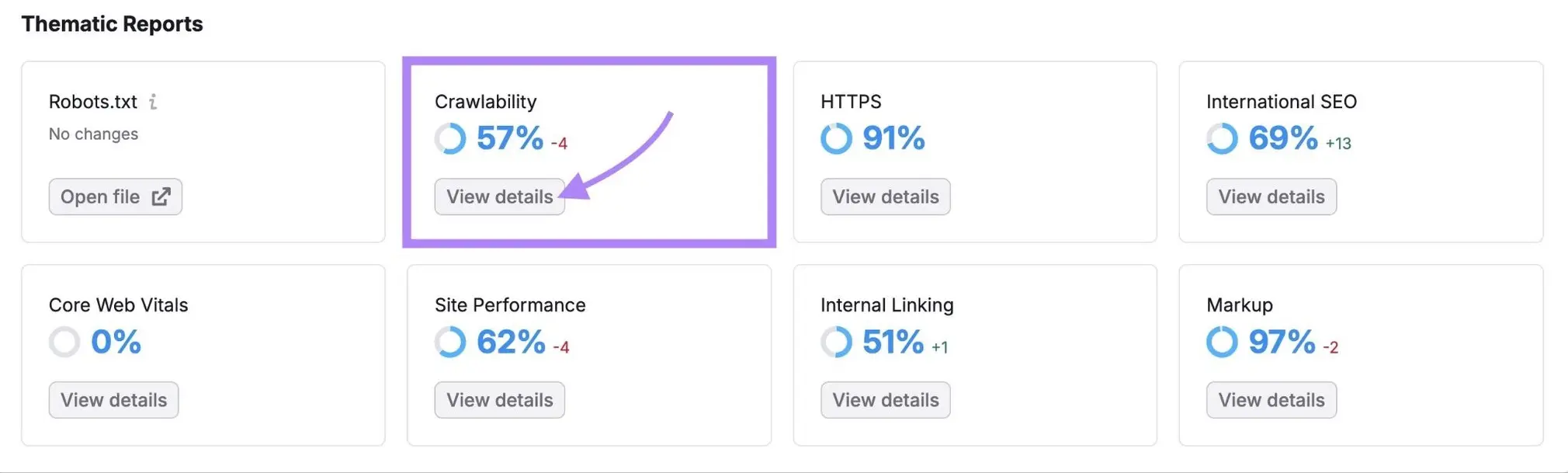 Semrush Site Audit thematic reports showing a 57% Crawlability score alongside HTTPS, Core Web Vitals, and other scores