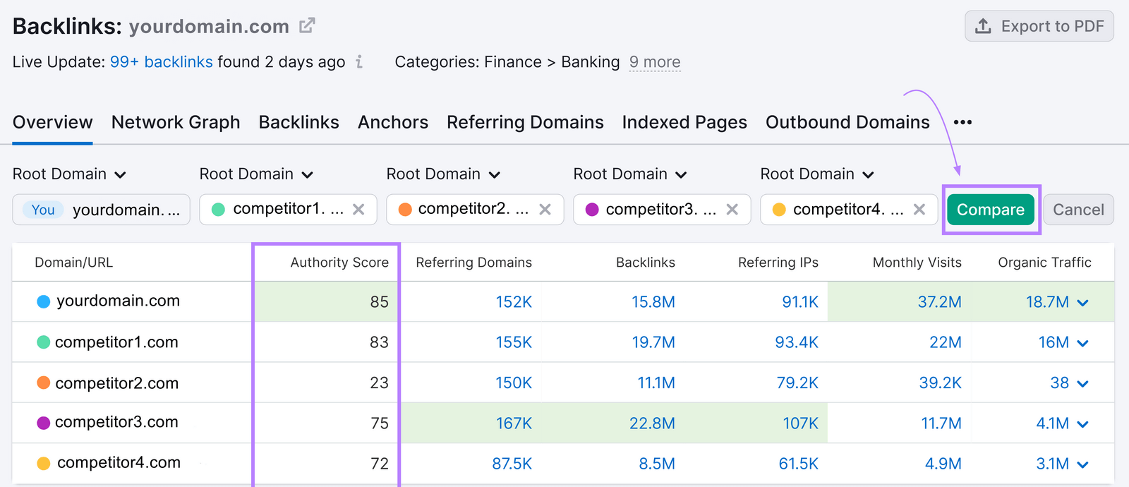 example of competitors and "Compare" button highlighted in Backlinks