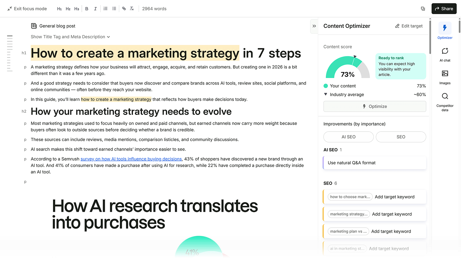 Semrush Content Optimizer showing a 73% content score and AI SEO and SEO recommendations for a marketing strategy article