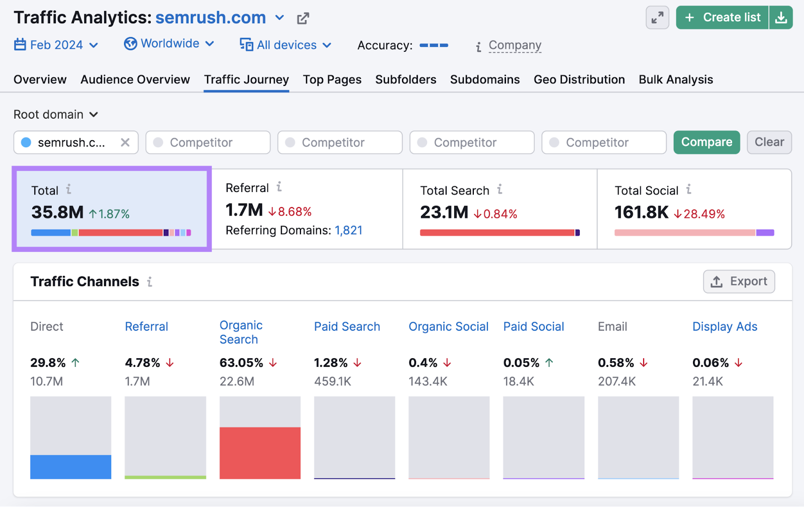 Traffic Analytics tool showing total traffic of 38.5M for sr03.toolzpad.com