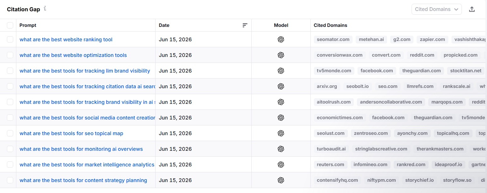 Citation Gap report showing a list of prompts with all the cited domains for each prompt.