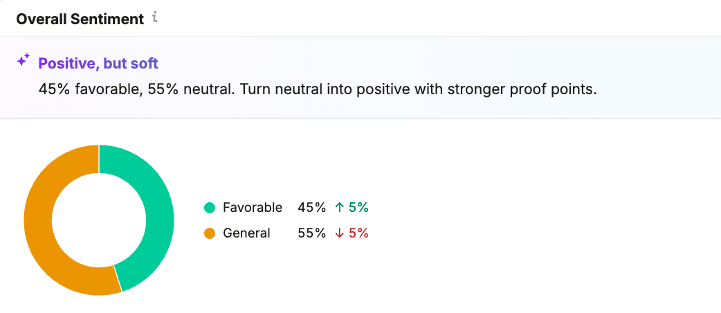 Semrush's overall sentiment graph
