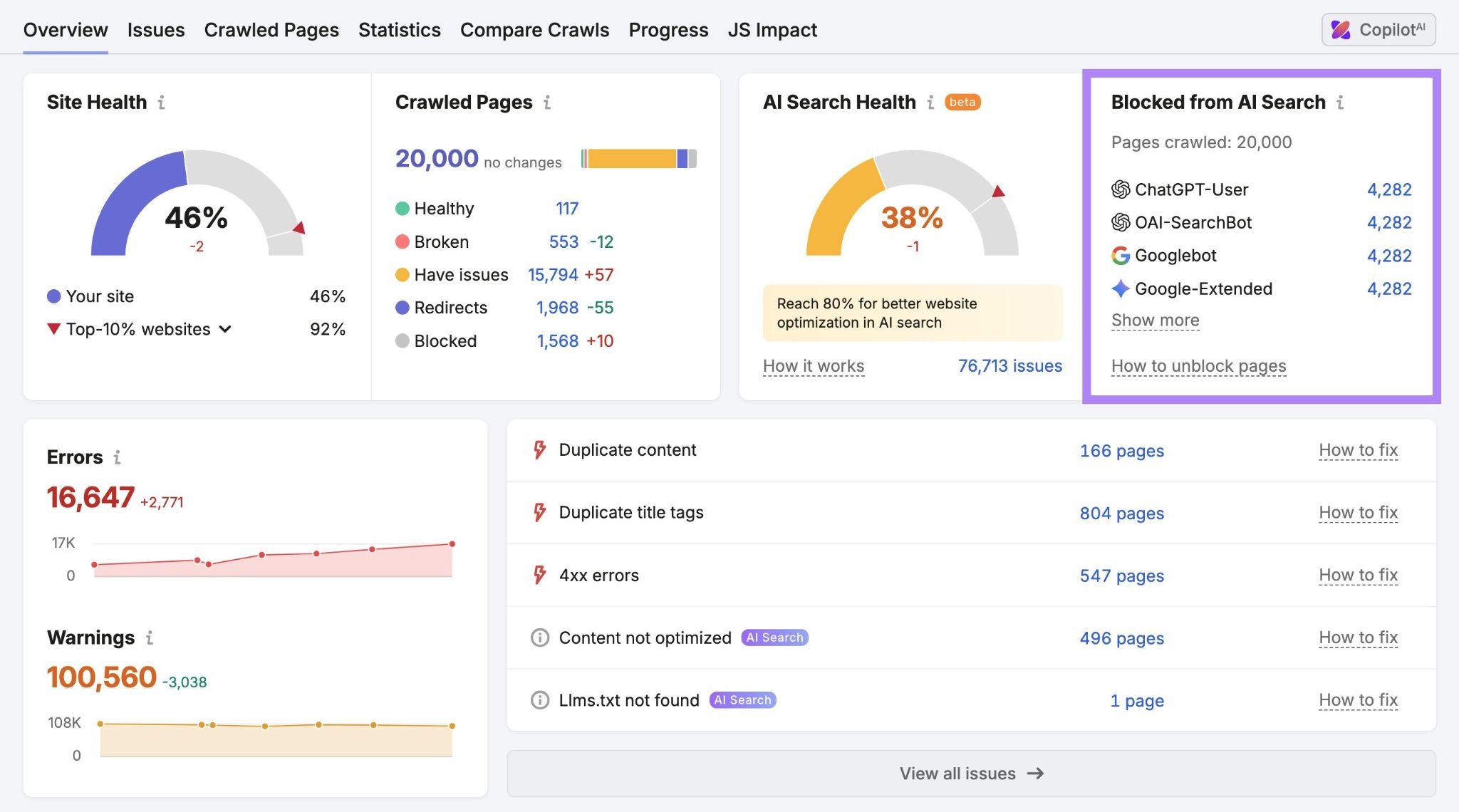 "Block from AI Search" section on Site Audit showing pages blocked by different crawlers like ChatGPT and Googlebot.