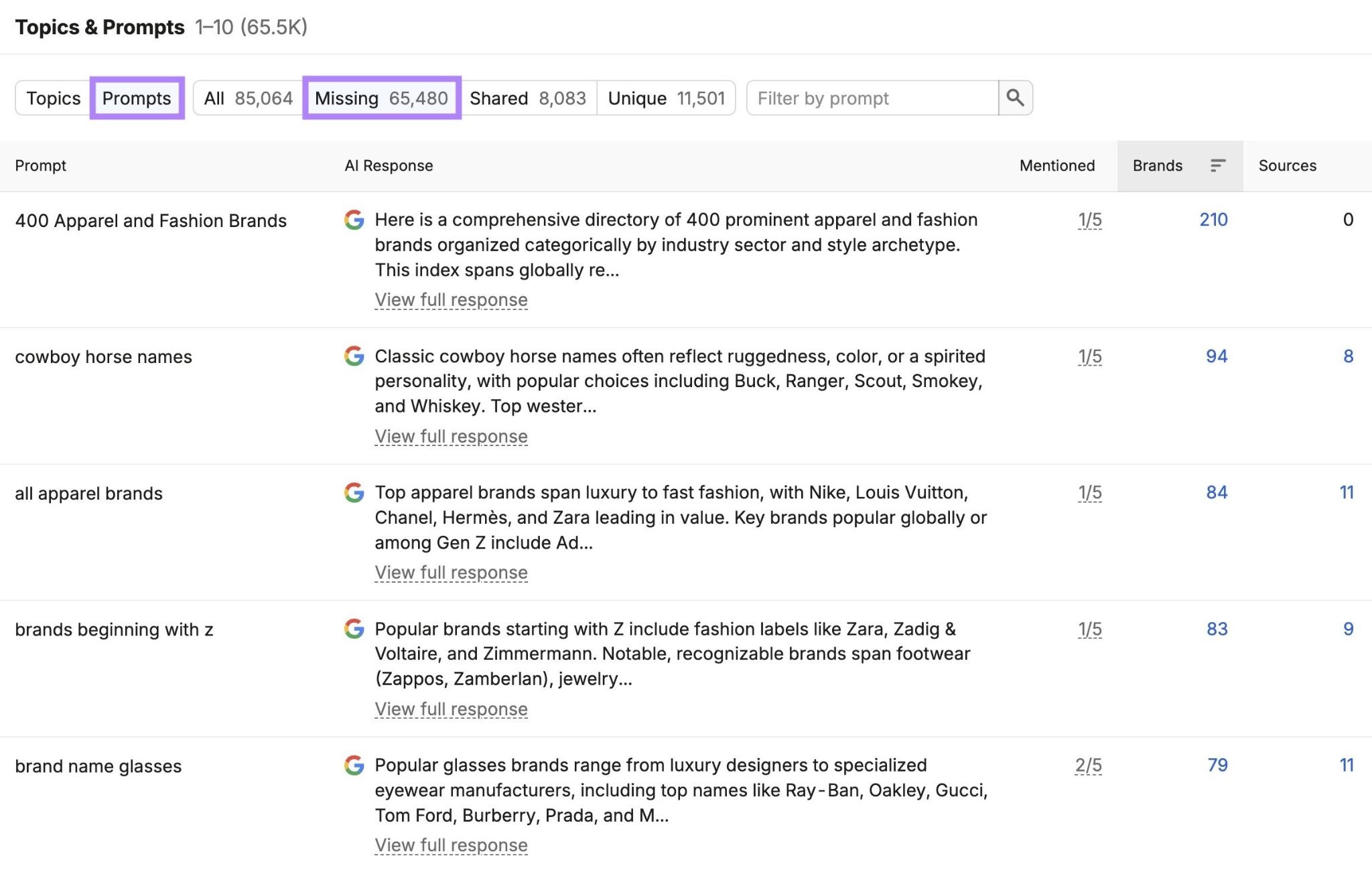 "Prompts" and "Missing" filters applied showing prompts where a brand's competitors show up but the brand doesn't.