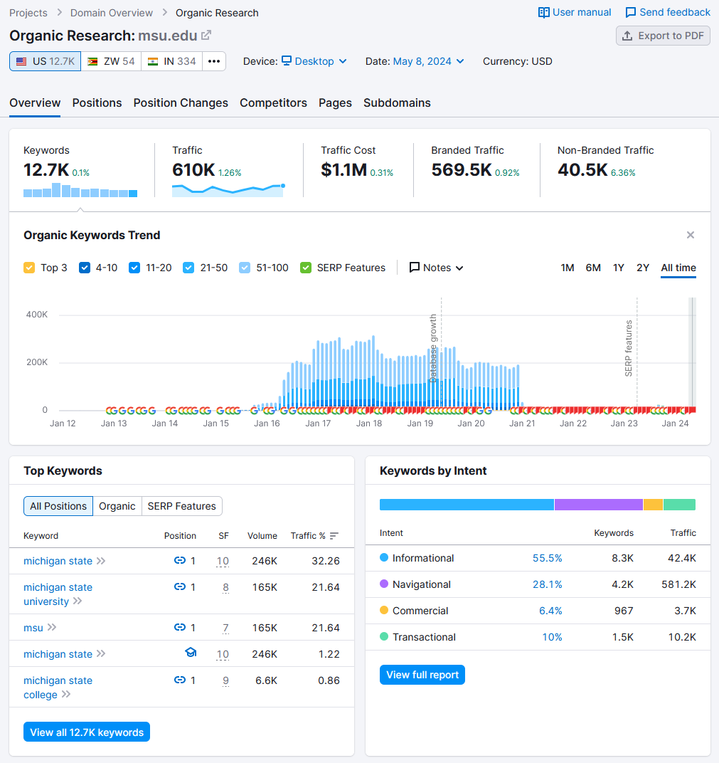 Organic Rankings Overview report.