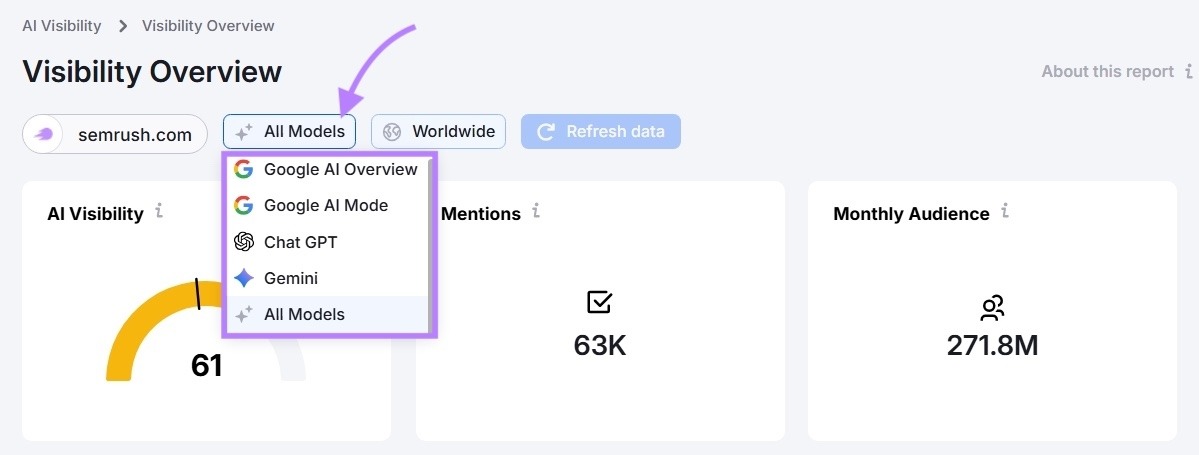 The Visibility Overview report with the "All Models" dropdown opened showing different platforms to choose from.