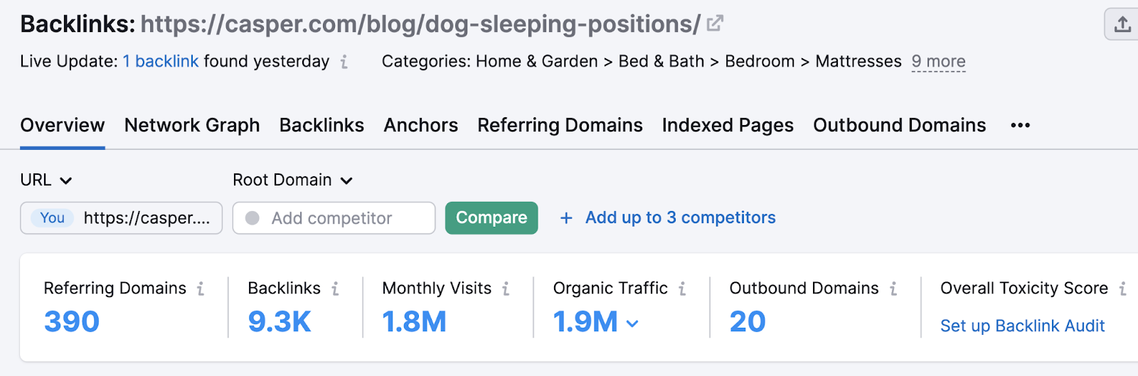 Casper's post data in Backlinks tool