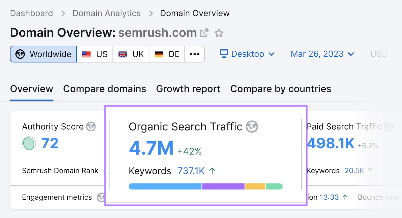 Domain Overview tool shows 4.7M in organic search traffic metric for sr03.toolzpad.com