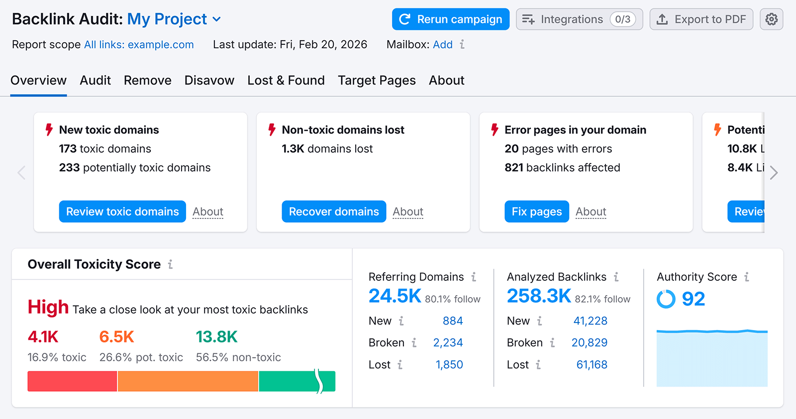 Backlink Audit overview showing toxic domains, toxicity score, referring domains, and authority score.