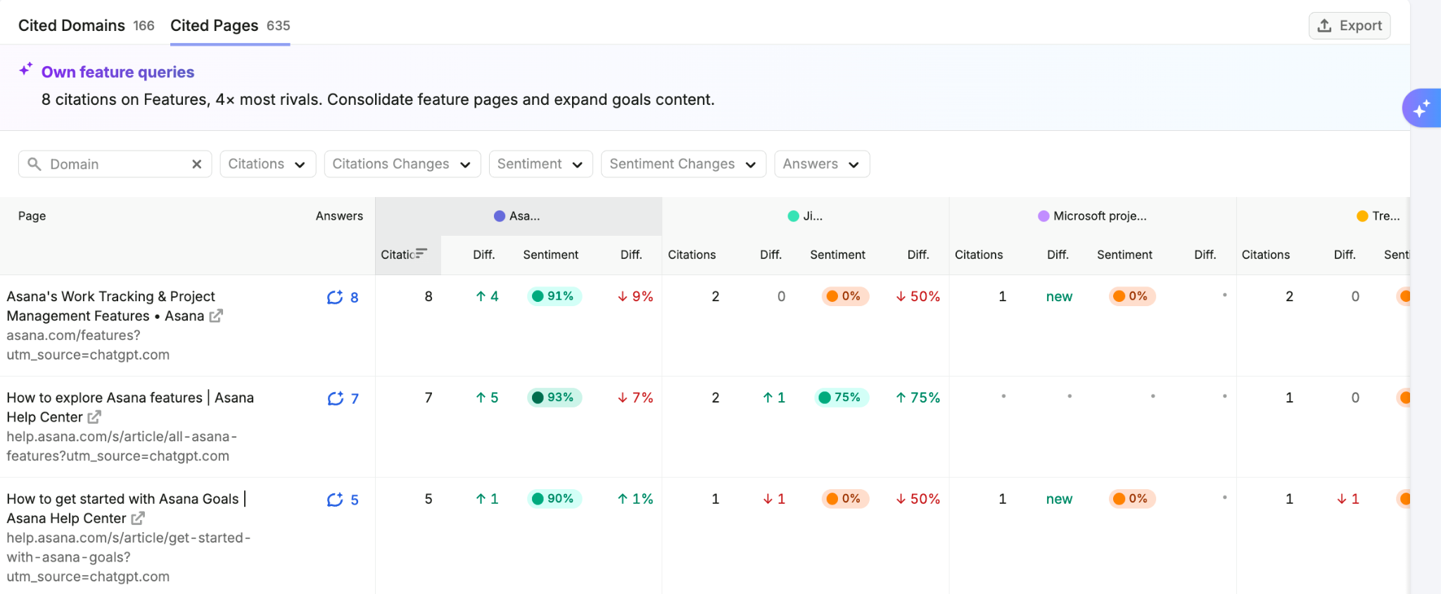 pages cited in AI shown in Semrush