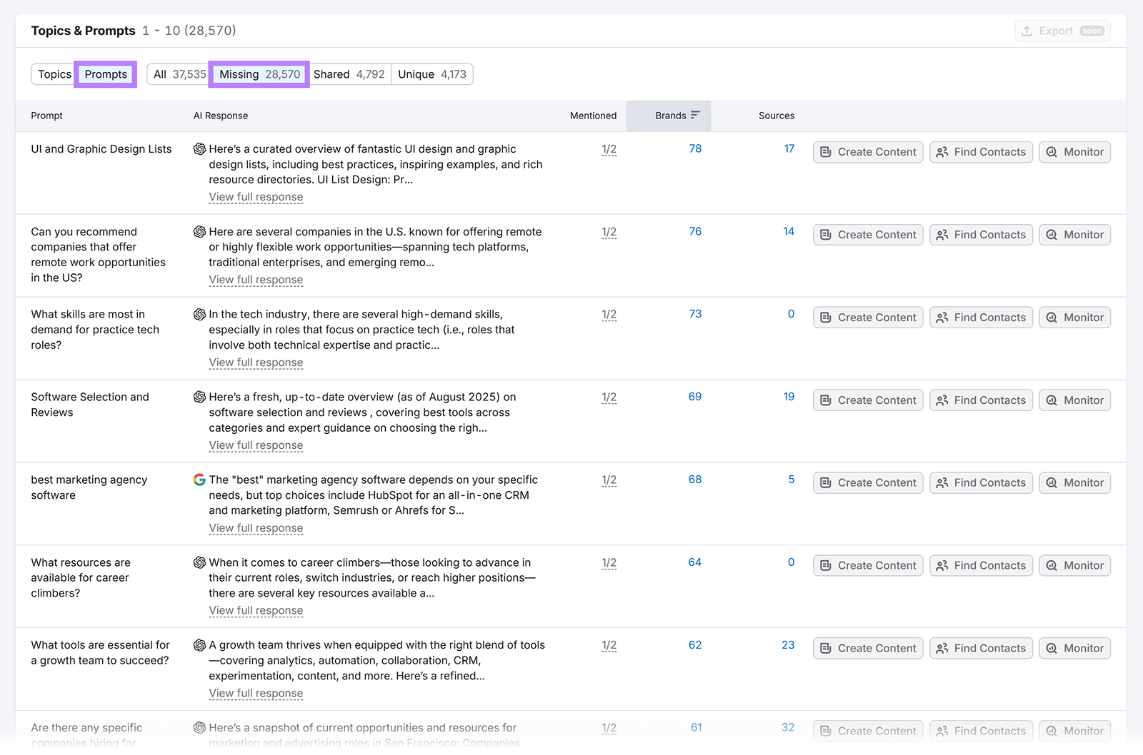Competitor research table listing content topics and AI prompts with brand mentions and source counts.