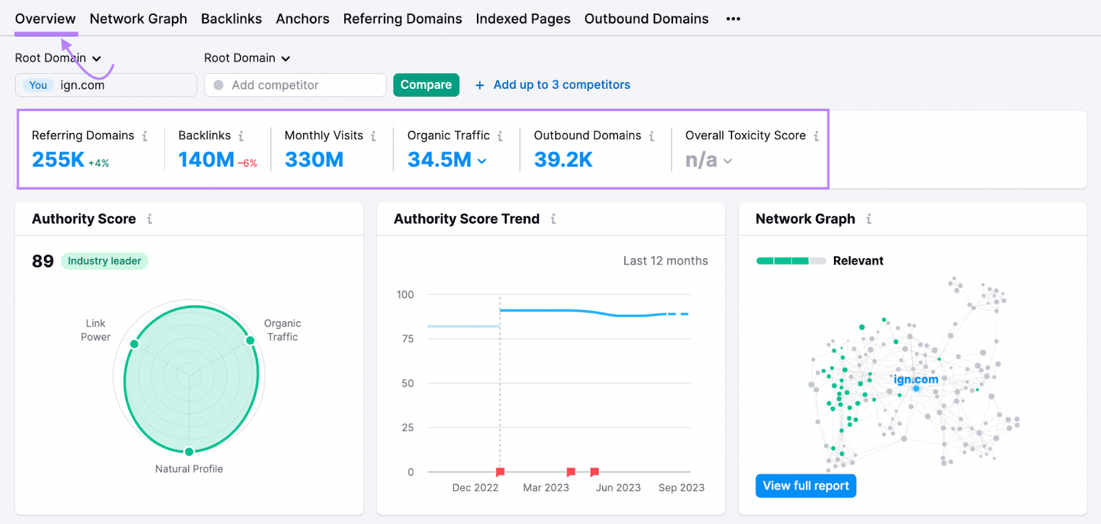 Backlinks overview report