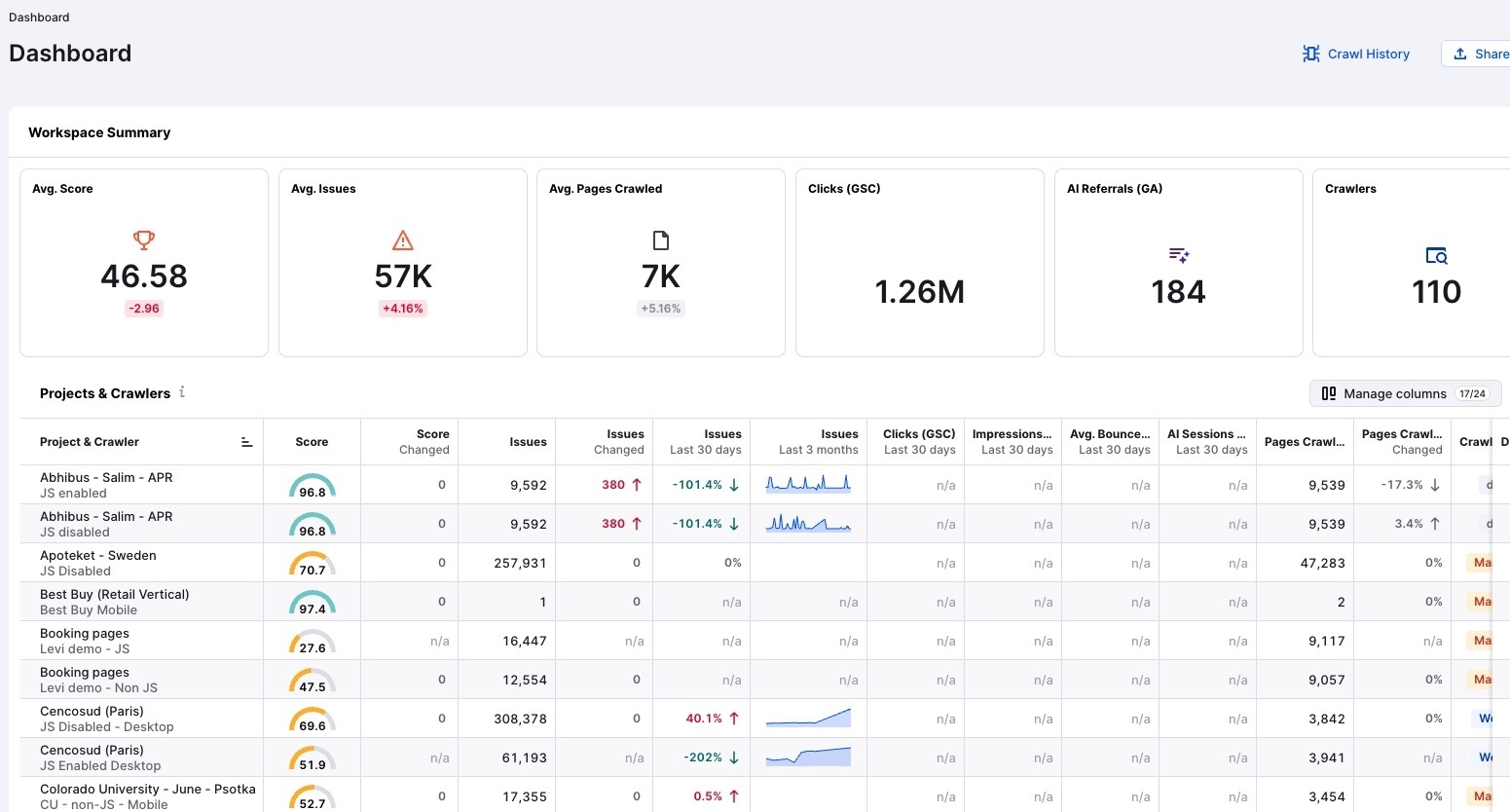 Site Intelligence showing a list of projects & crawlers along with metrics like a score, issues, pages crawled, clicks, & AI referrals.