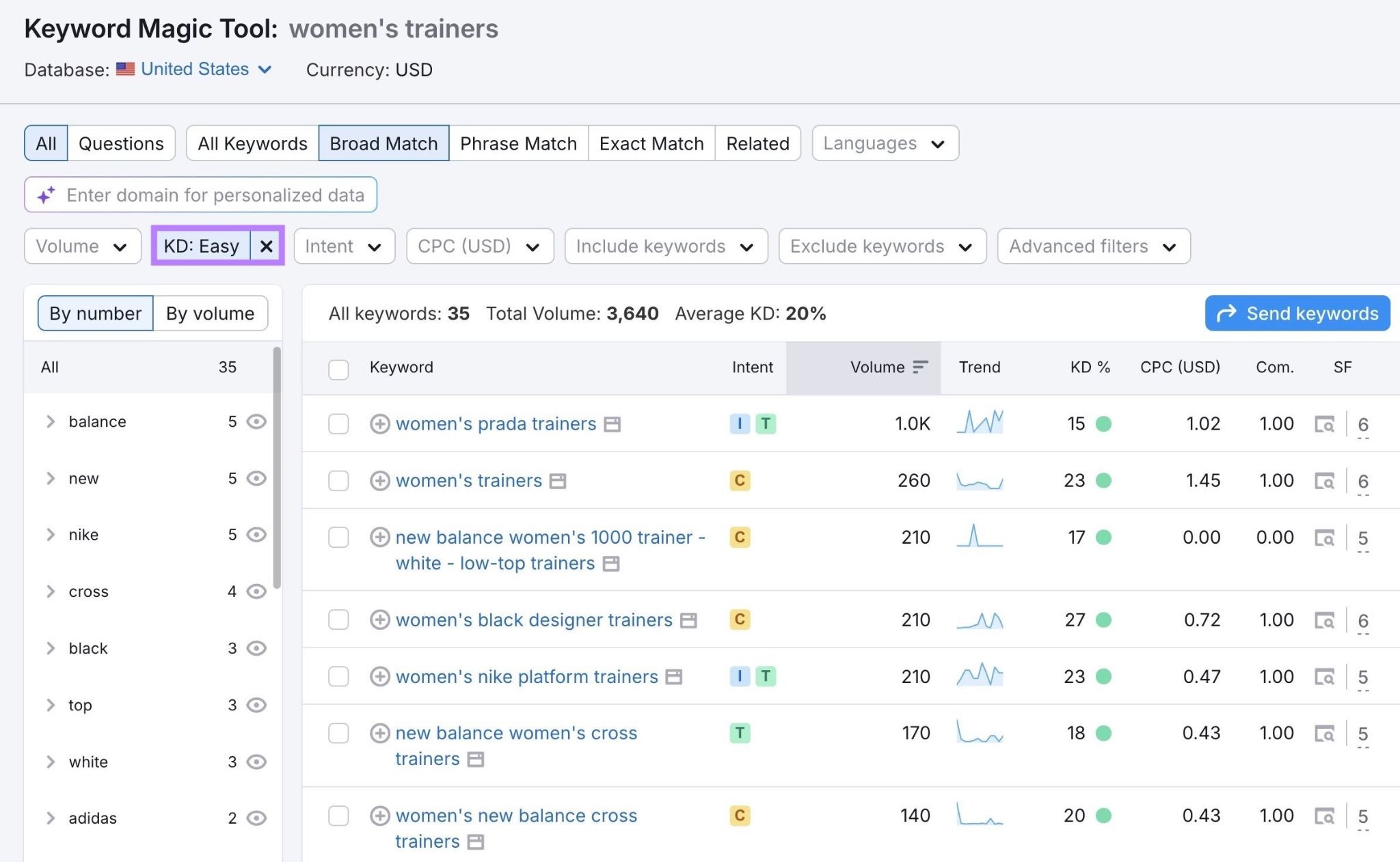 Keyword Magic Tool for the term "women's trainers" with the "Easy" filter applied showing a list of keyword ideas.