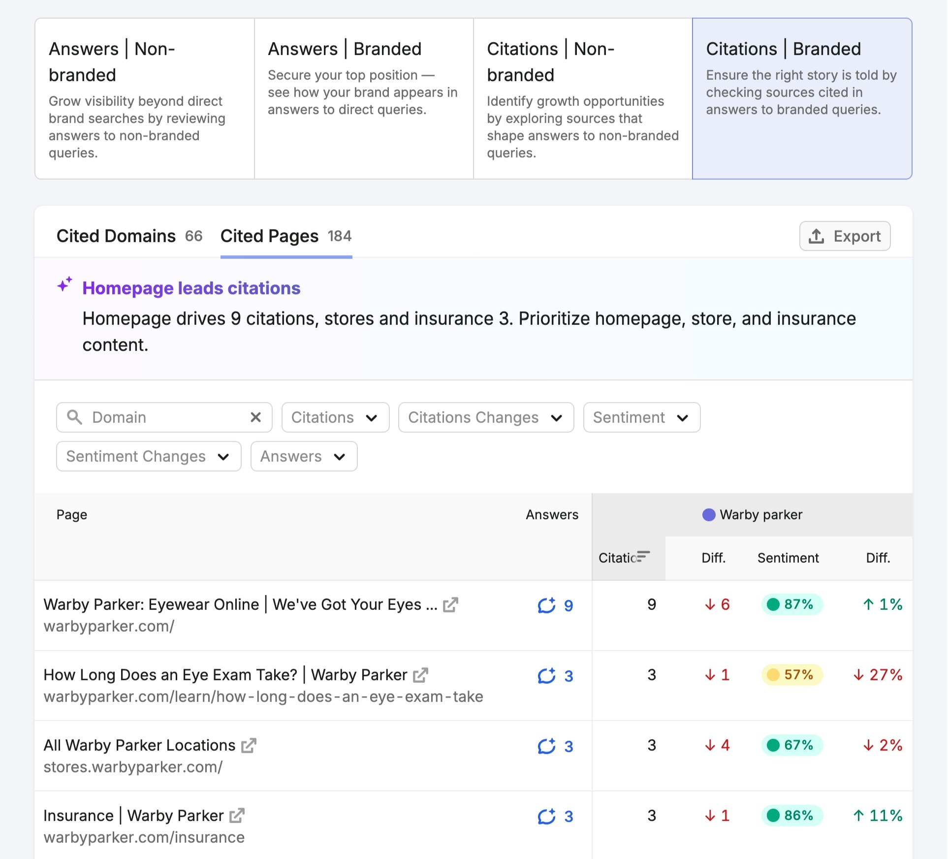 Narrative Drivers showing cited brand pages along with the prompt & response, number of citations and sentiment score.
