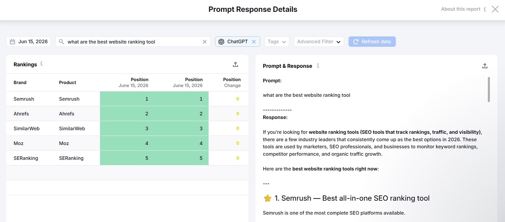Prompt Response Details showing a prompt, response, and a list of brands mentioned along with position changes.