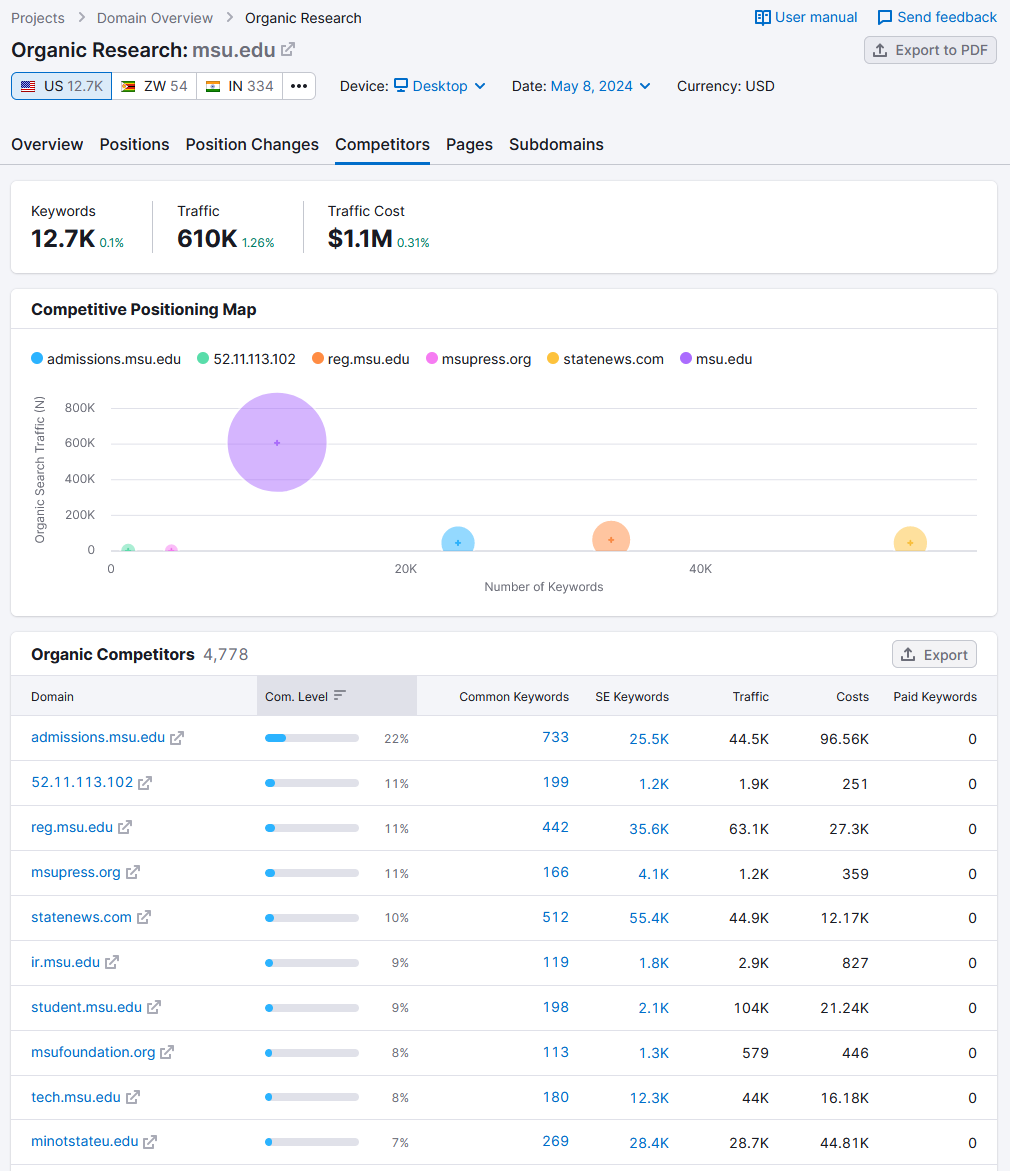 Organic Rankings Competitors tab showing reports such as Competitive Positioning and Organic Competitors.