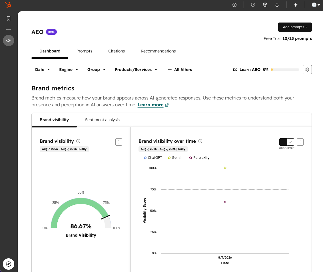 HubSpot AEO dashboard