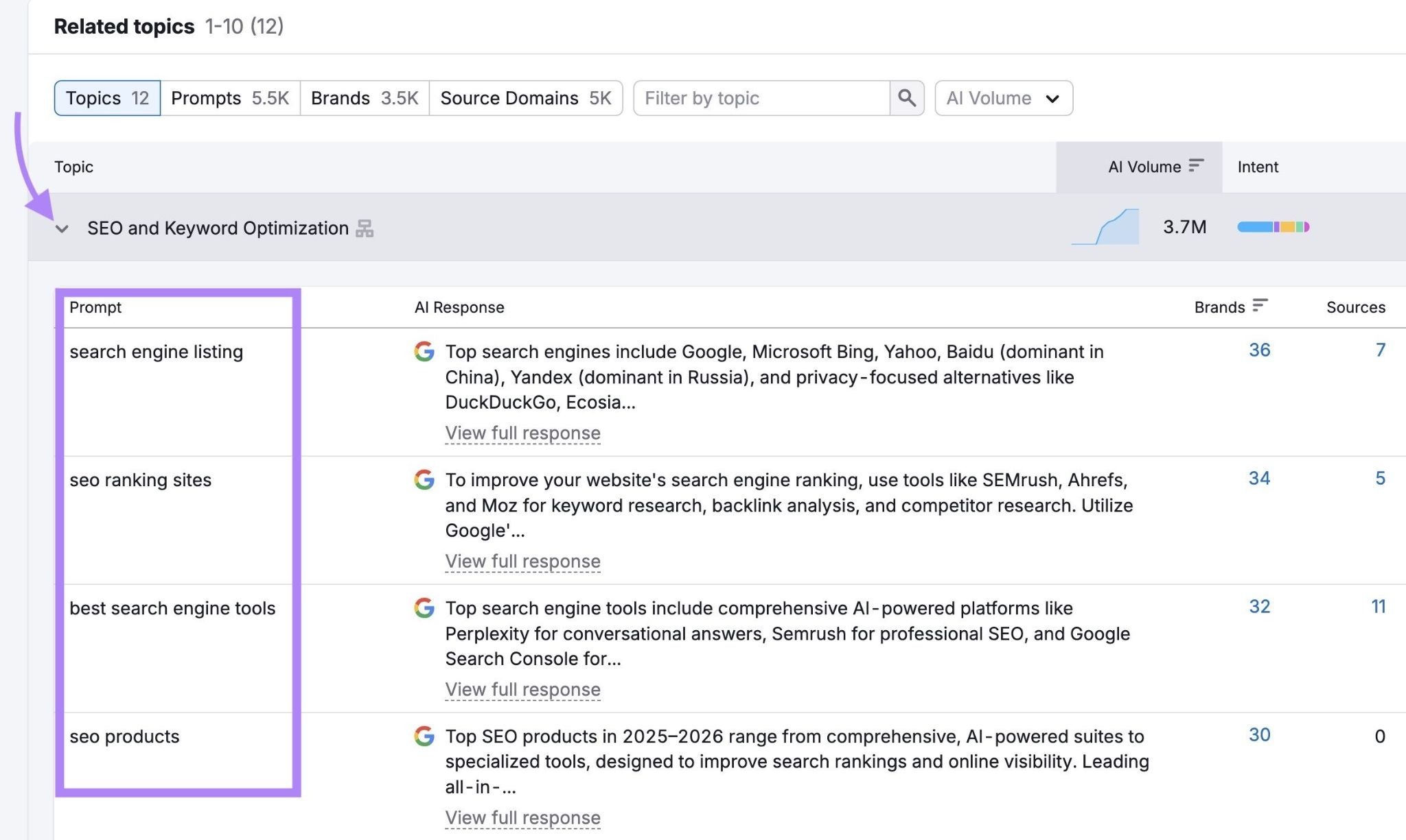 Semrush AI Visibility Toolkit showing SEO and Keyword Optimization prompts with AI responses, brand counts, and sources