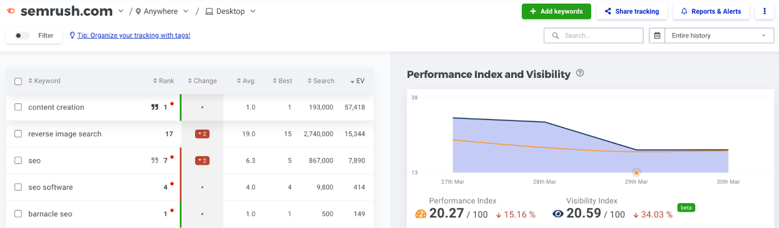 ranking changes and search visibility shown for sr03.toolzpad.com in SERPWatcher