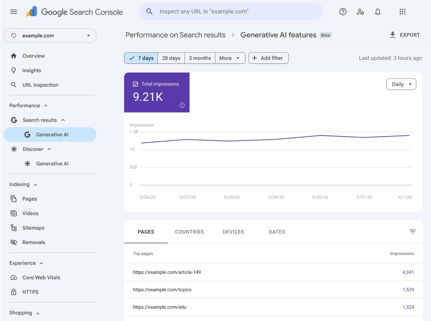 The Generative AI performance report on Google Search Console.