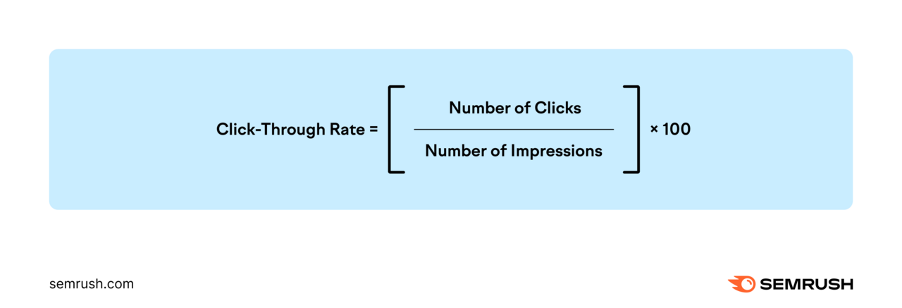 Light blue rectangular background with a mathematical formula in the center, calculating click-through rate (CTR.)
