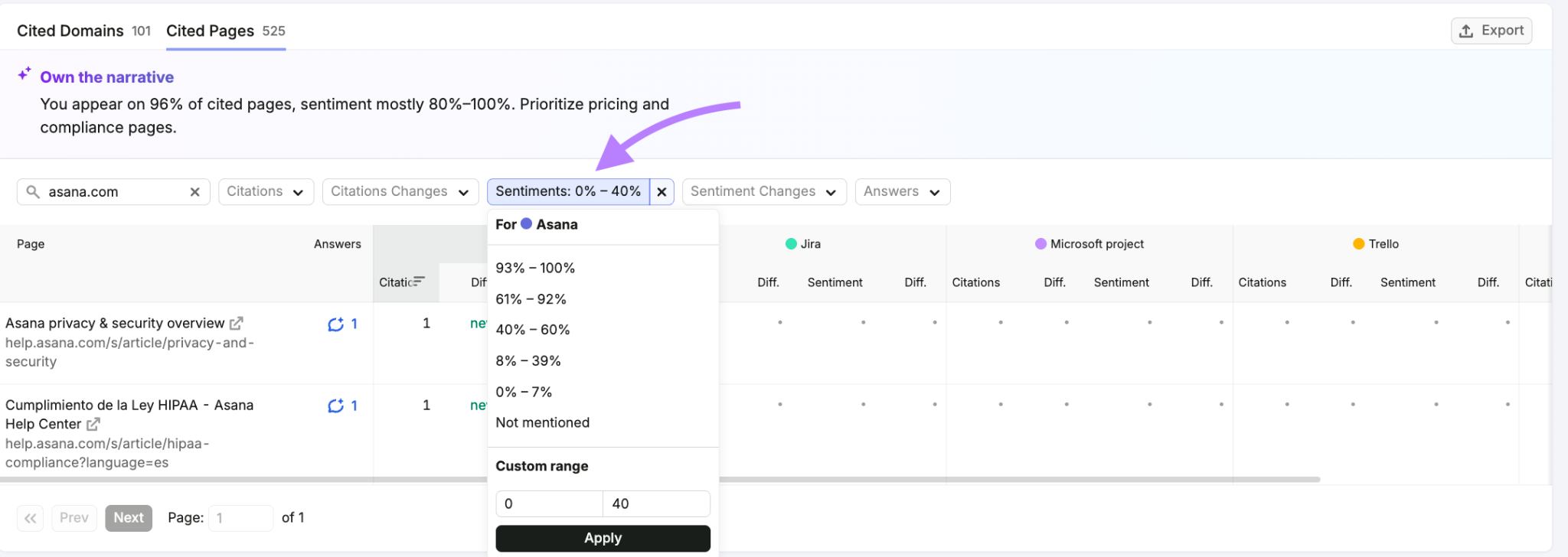 filtering AI mentions by sentiment