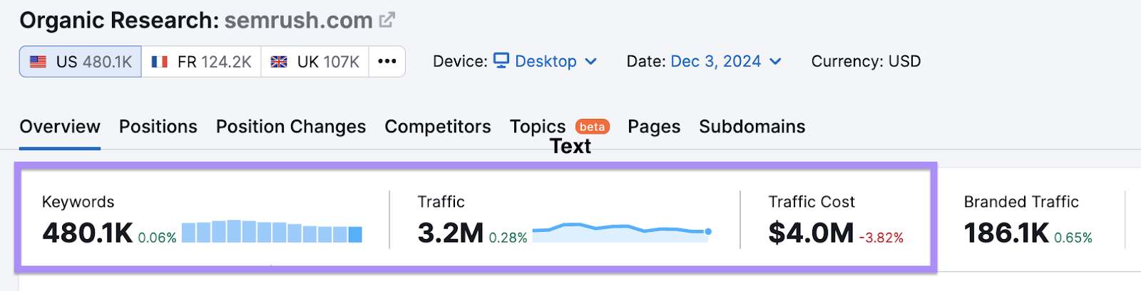 sr03.toolzpad.com traffic data in Organic Rankings tool