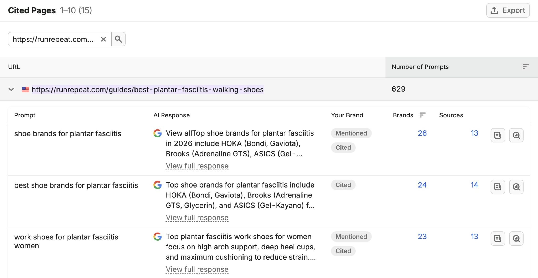 Cited Pages on Visibility Overview showing a list of prompts for which a page is cited.