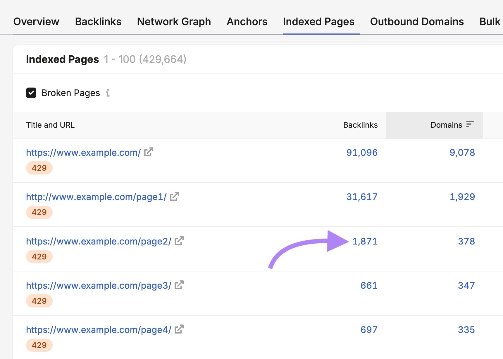 Semrush's Backlinks tool.