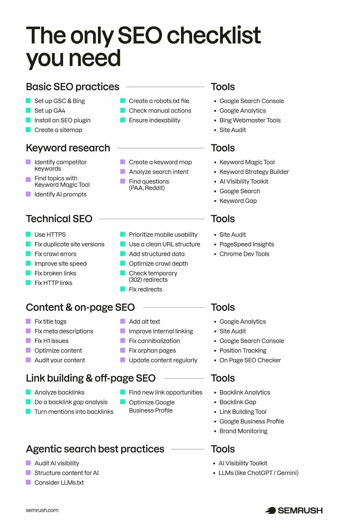 SEO checklist covering basic SEO, keyword research, technical SEO, on-page SEO, link building, and agentic search practices