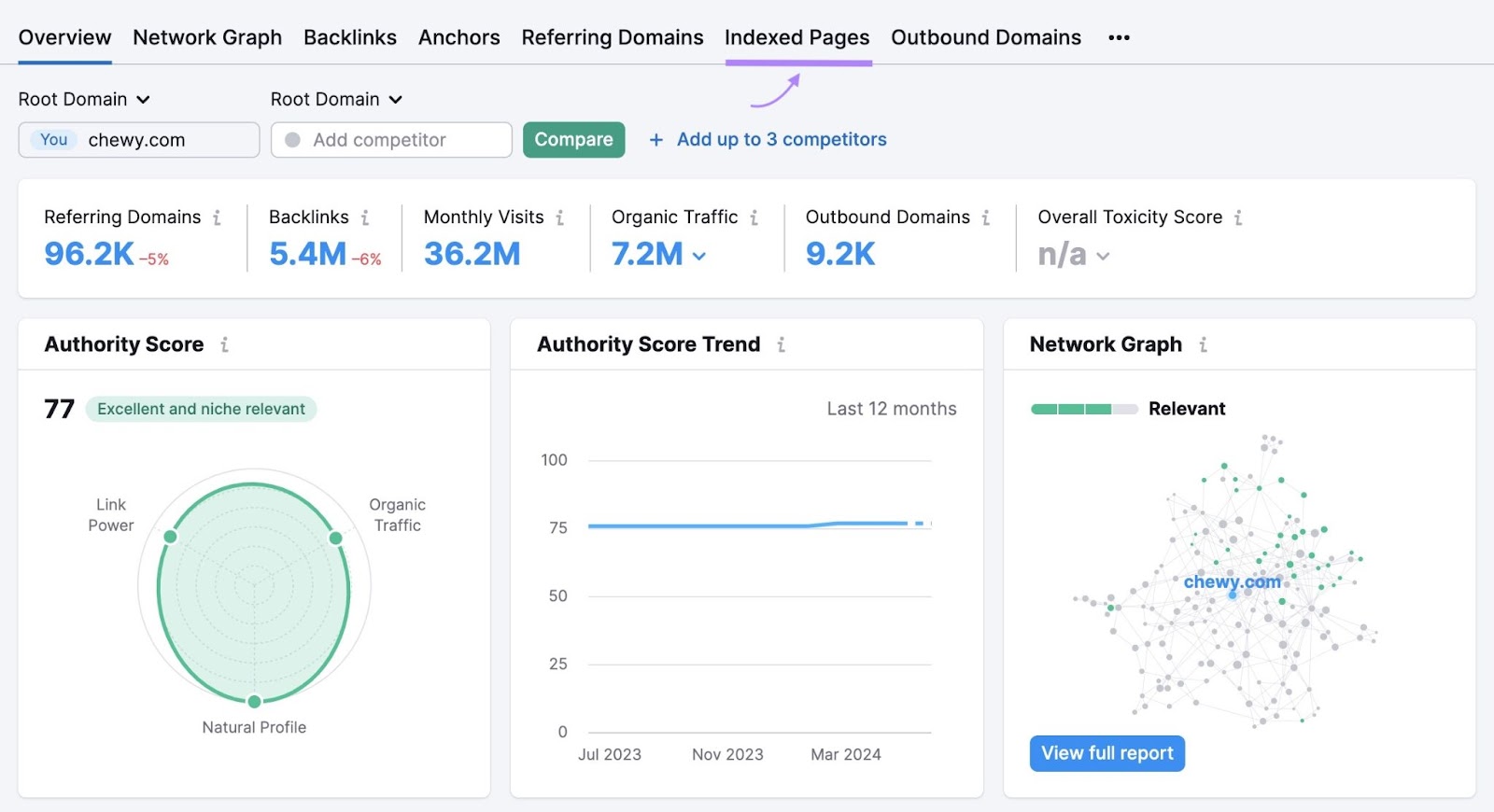 Backlinks report showing an overview of a site's backlink profile along with the "Indexed Pages" tab highlighted.