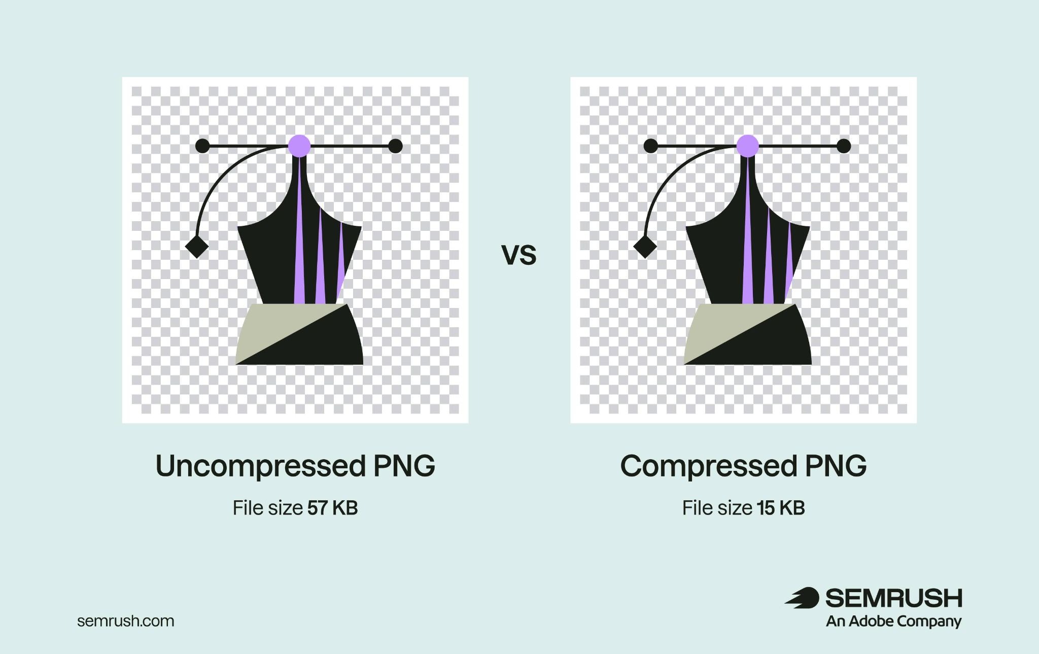 The difference in file size between an uncompressed PNG versus a compressed PNG.