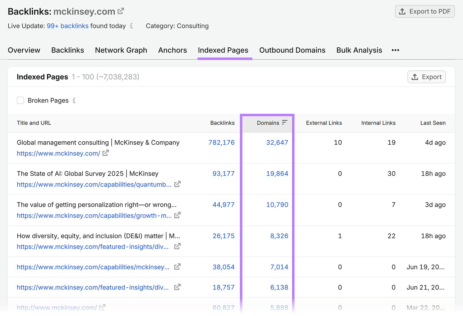 Semrush Indexed Pages report for mckinsey.com sorted by referring domains