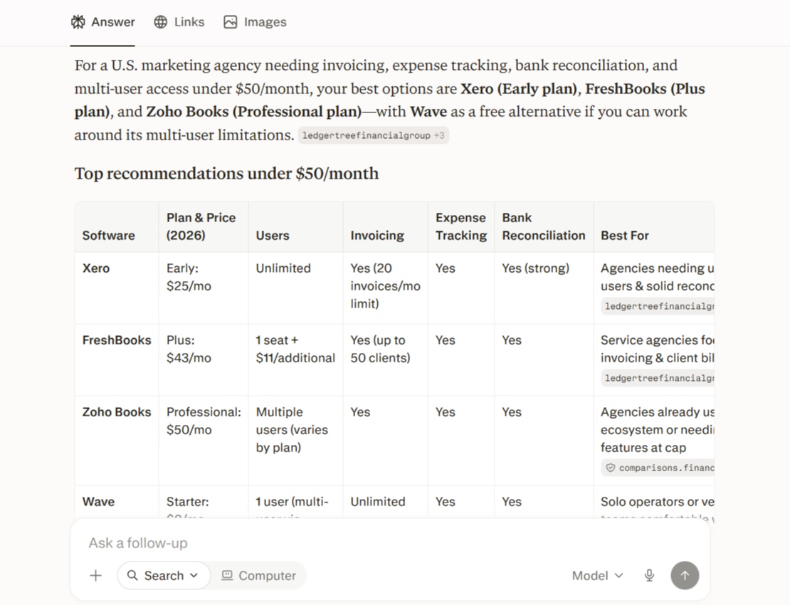 Perplexity recommends Xero, FreshBooks, Zoho Books, and Wave with a table comparing prices, users, and accounting features