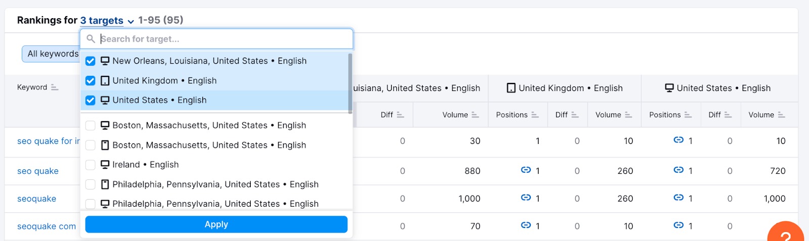 Rankings table in the Devices & Locations tab with a drop-down list of targets open.