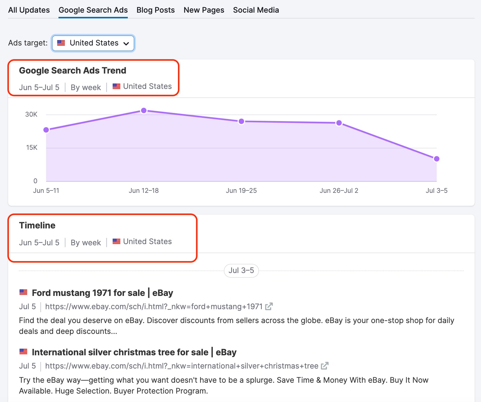 Within the Google Search Ads report. A red rectangle highlights the Google Search Ads Trend, the first widget in the report. Another red rectangle highlights the Timeline, the second widget in the report.