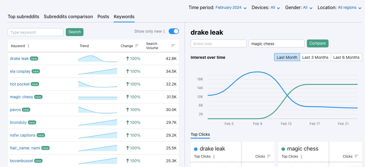 The Keywords tab. In this example, the Show only new option has been turned on, meaning the app is showing keywords that have only appeared in the last month. Two keywords are compared directly to each other on the right hand side.&nbsp;