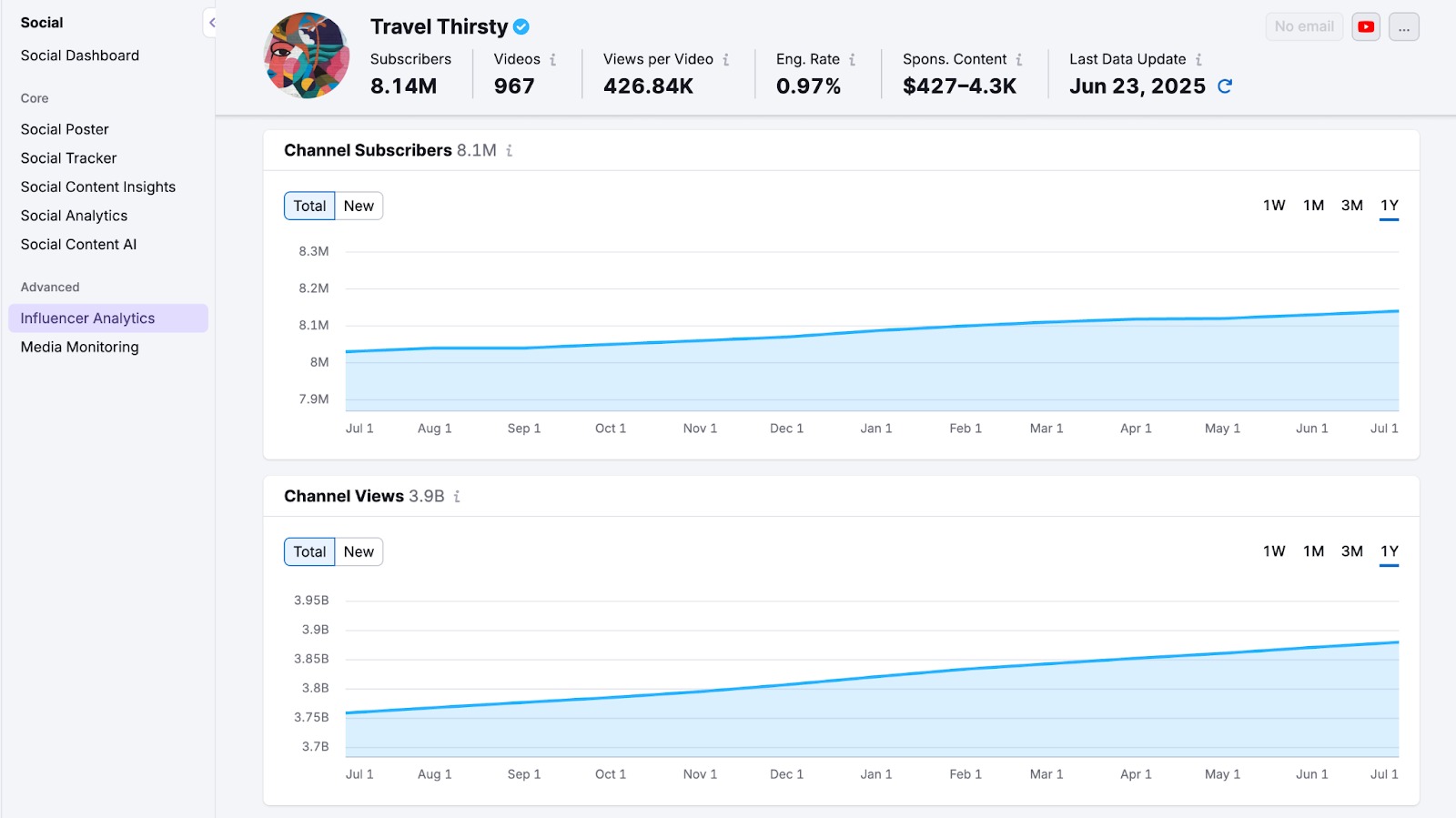 Influencer Analytics image 5