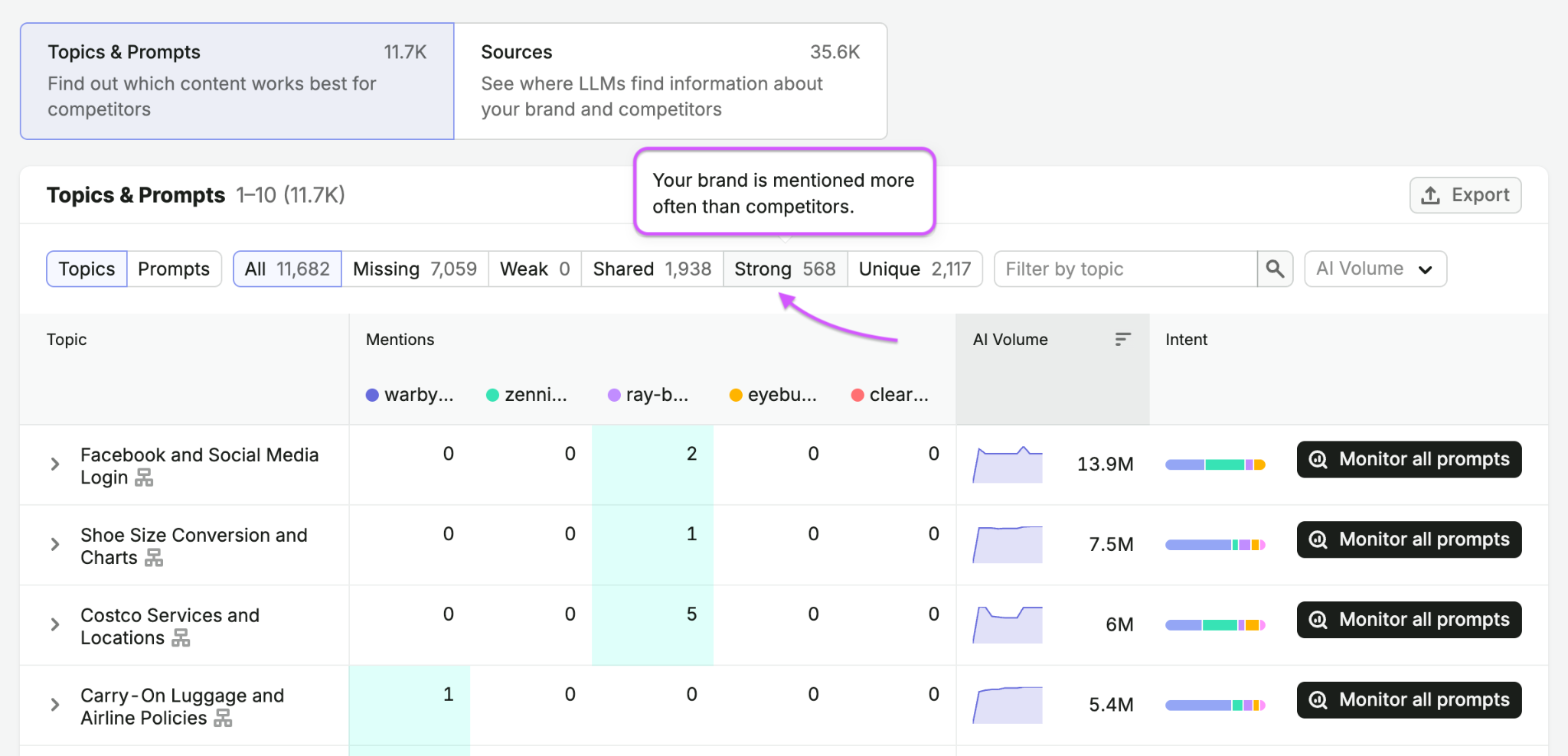 Competitor Research Report image 3