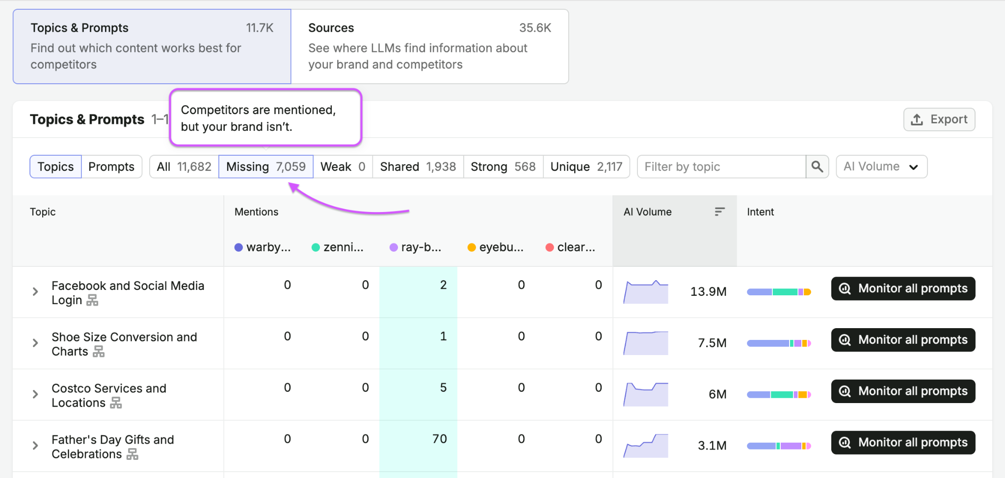 Competitor Research Report image 5